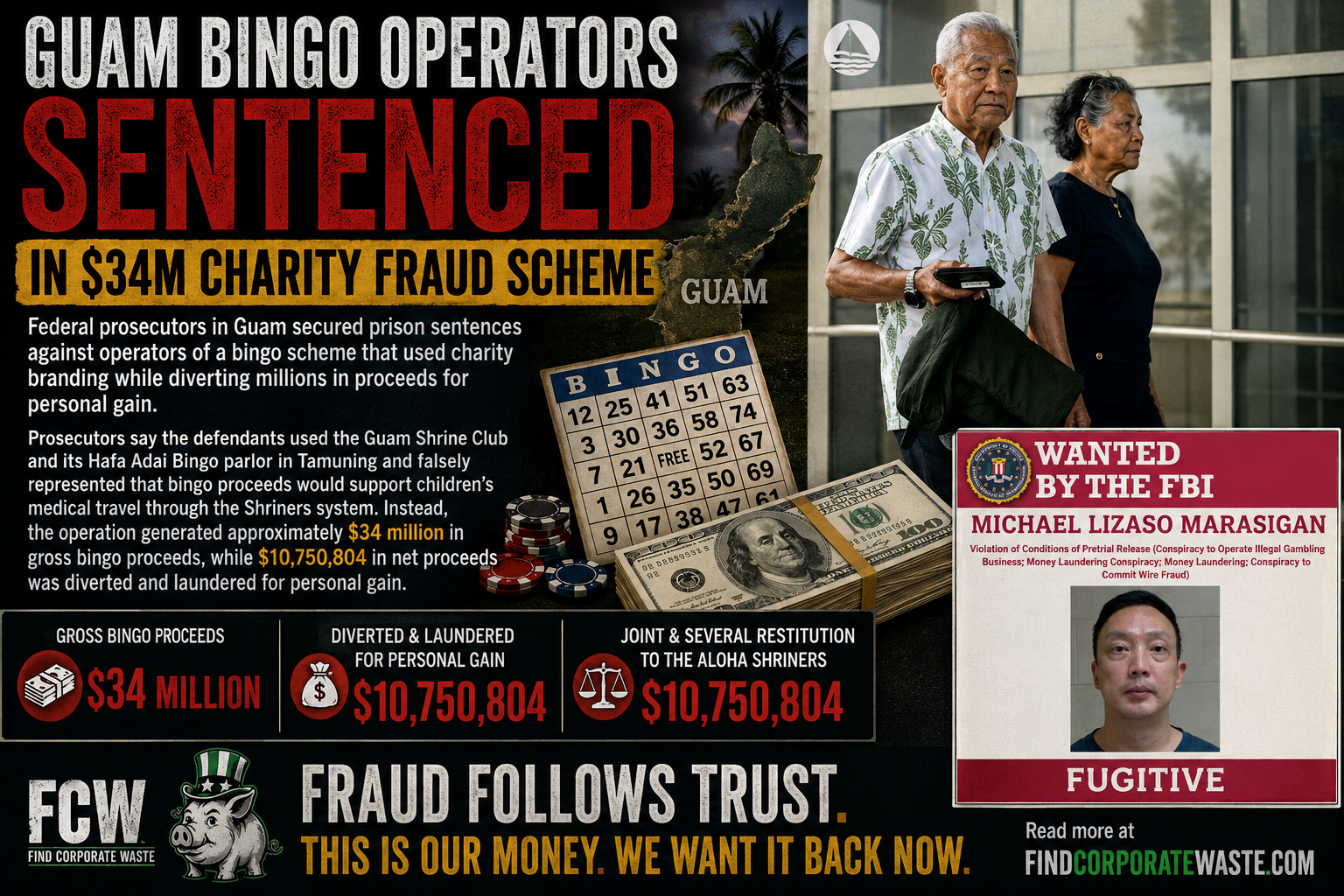 Guam Bingo Operators Sentenced in $34M Charity Fraud Scheme