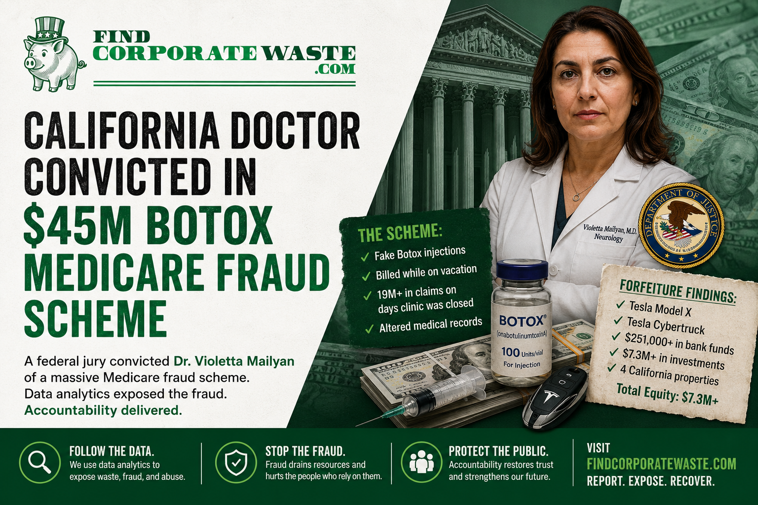 California Doctor Convicted in $45M Botox Medicare Fraud Scheme